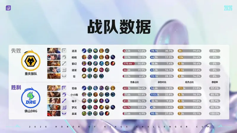 DRG 1-0 狼队：前期优势强势猛攻，DRG行云流水拿下首局